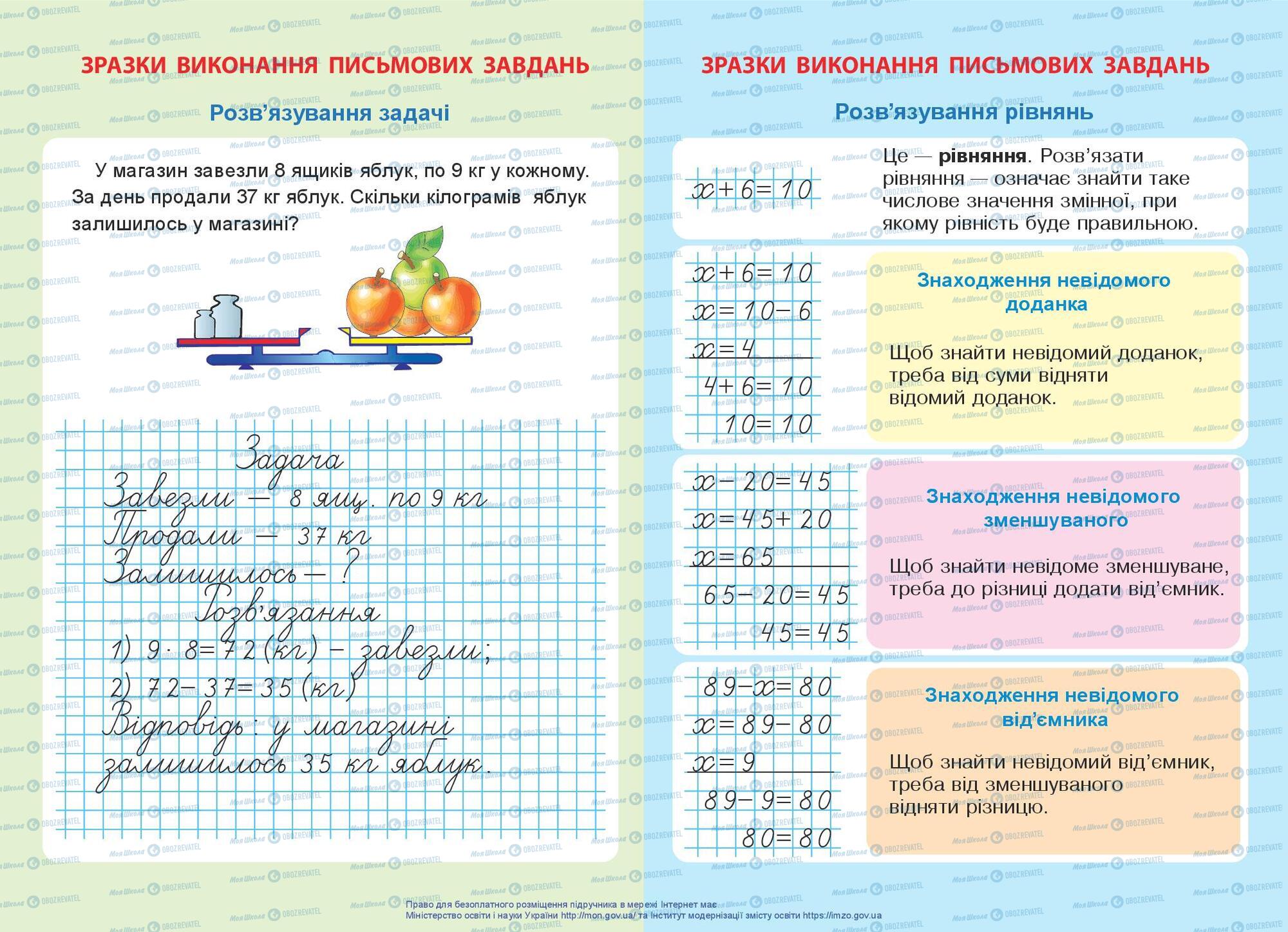 Учебники Математика 3 класс страница 1