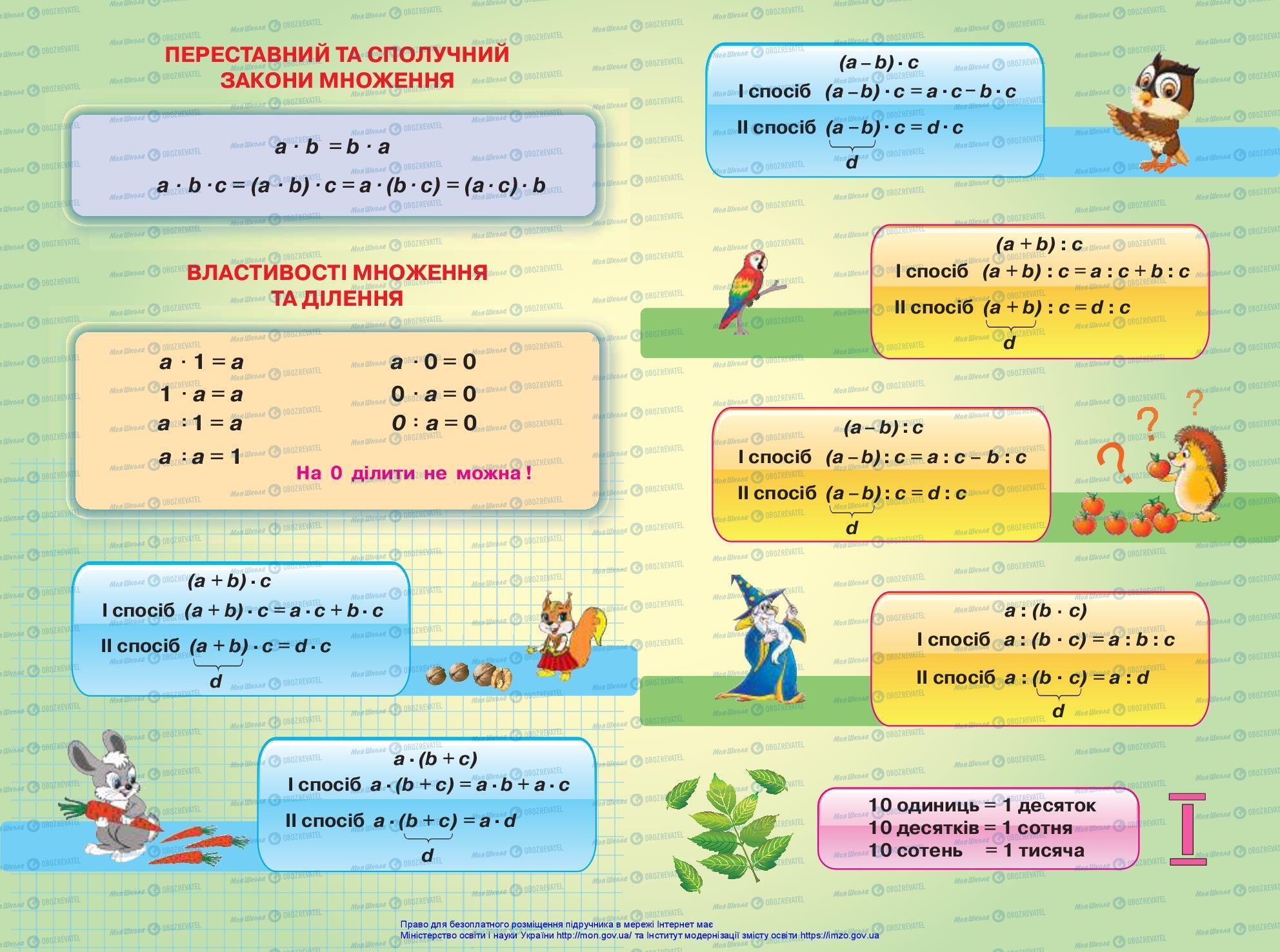 Підручники Математика 3 клас сторінка 1