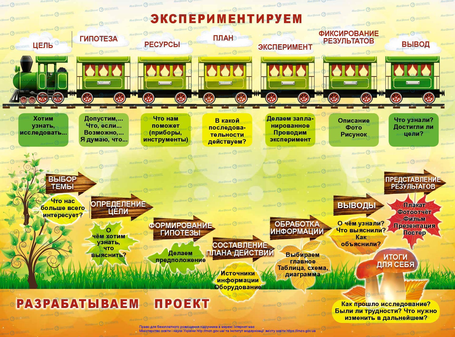 Підручники Я досліджую світ 2 клас сторінка 146