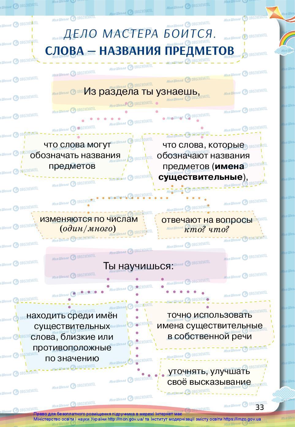 Підручники Російська мова 2 клас сторінка 33