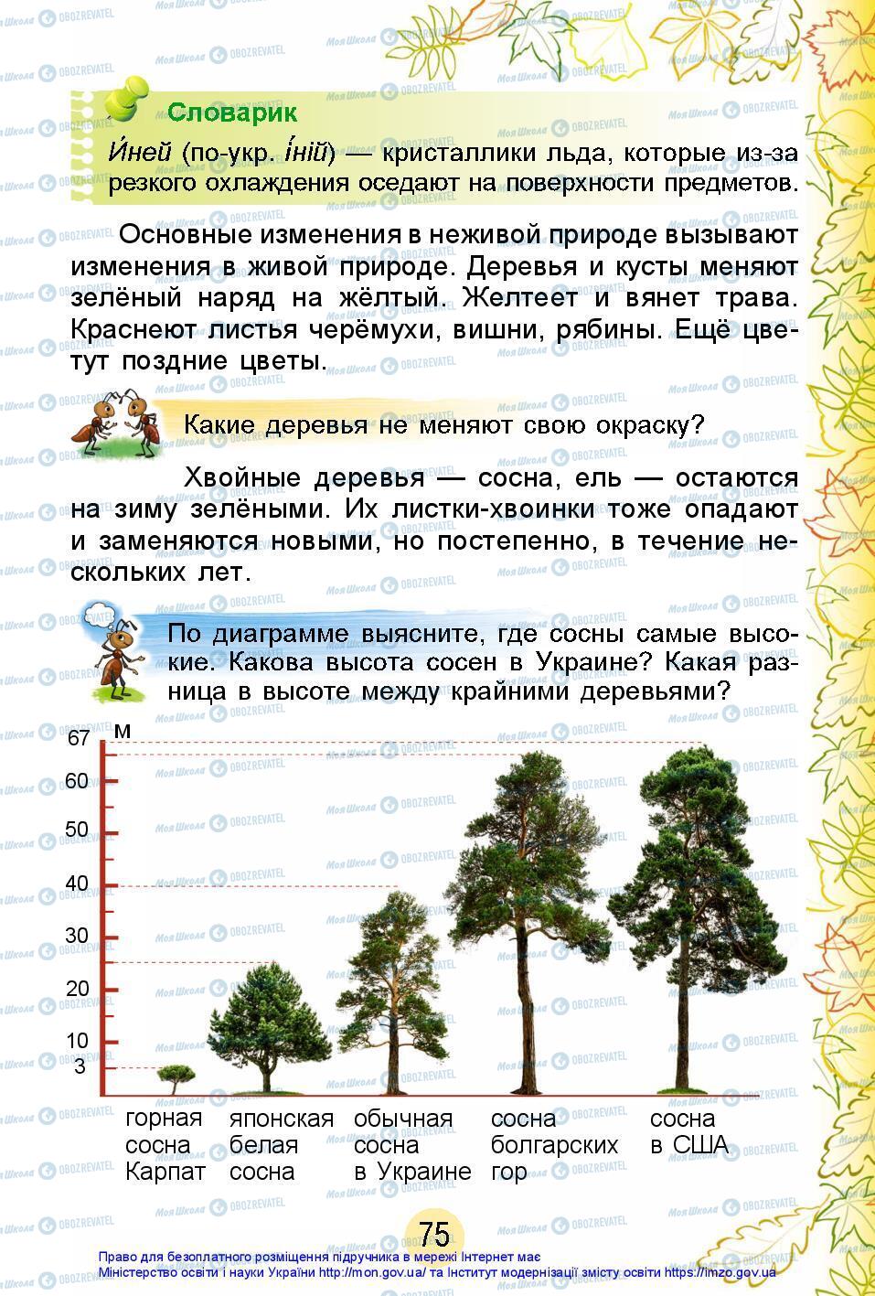 Підручники Я досліджую світ 2 клас сторінка 75