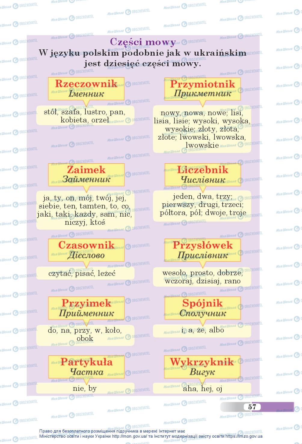 Підручники Польська мова 5 клас сторінка 57