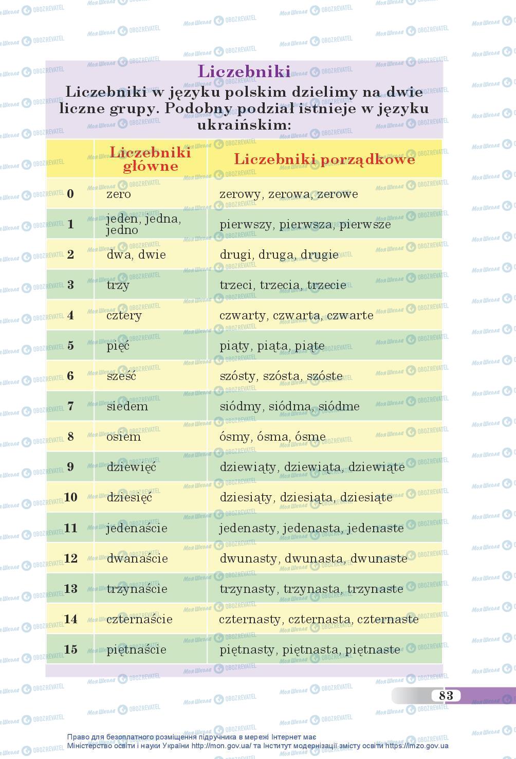 Учебники Польский язык 5 класс страница 83