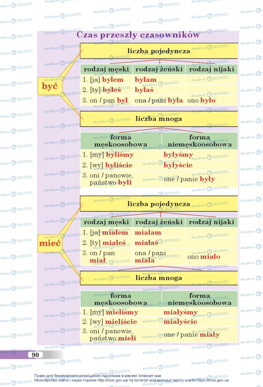 Підручники Польська мова 5 клас сторінка 90