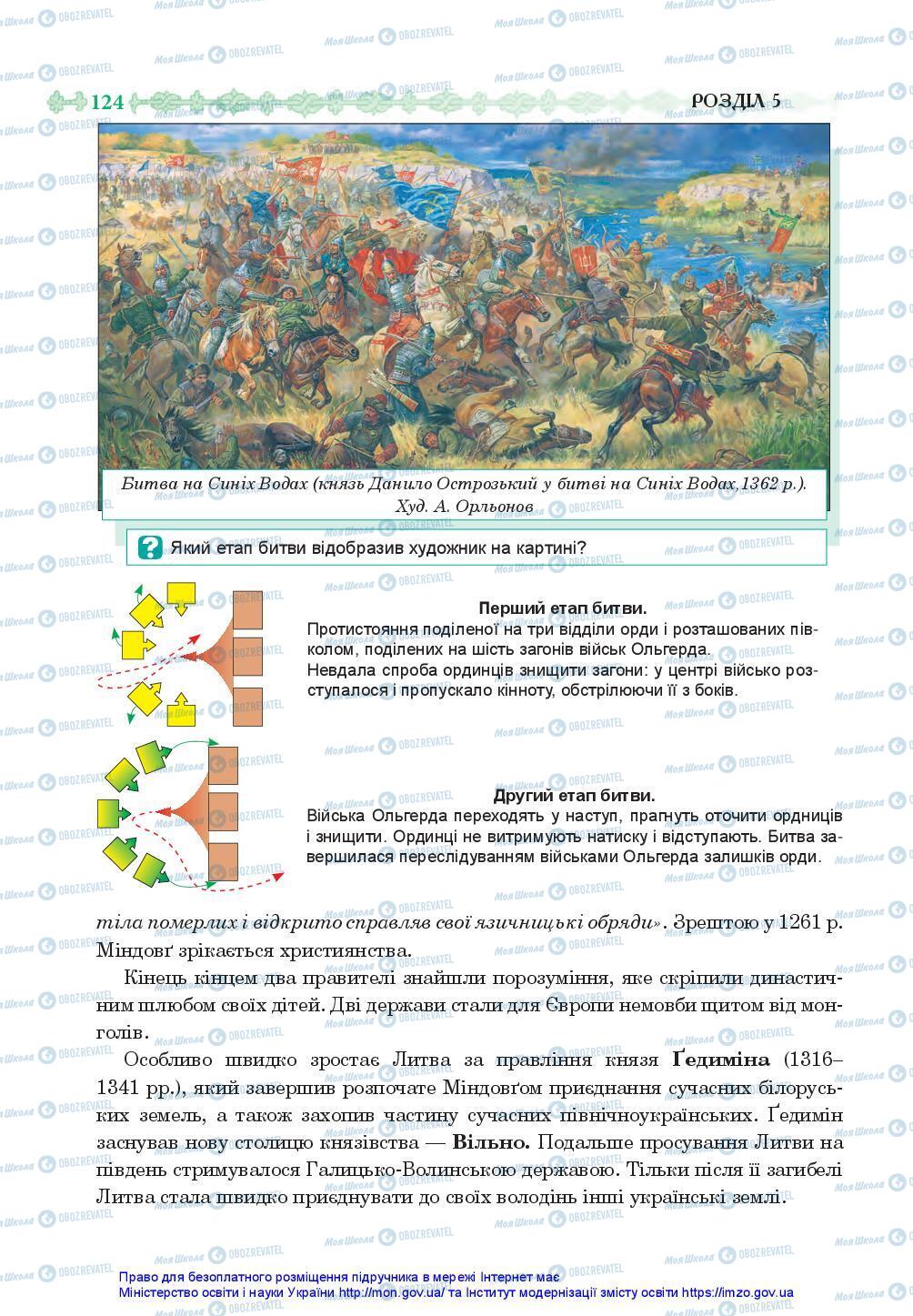 Підручники Історія України 7 клас сторінка 124