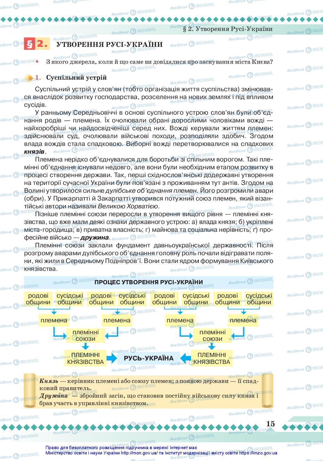Учебники История Украины 7 класс страница 15
