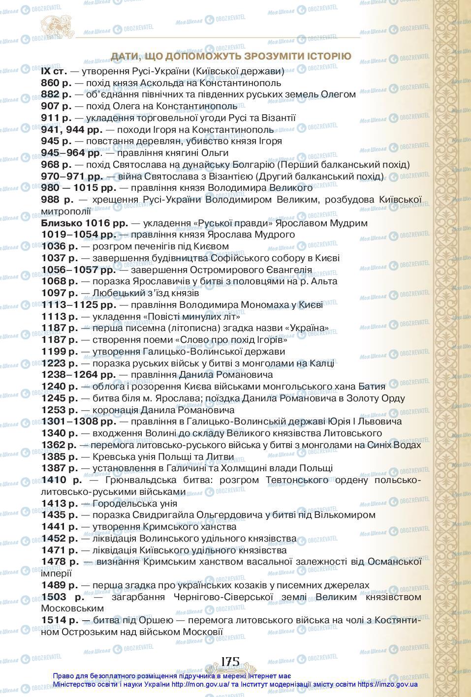 Підручники Історія України 7 клас сторінка 175