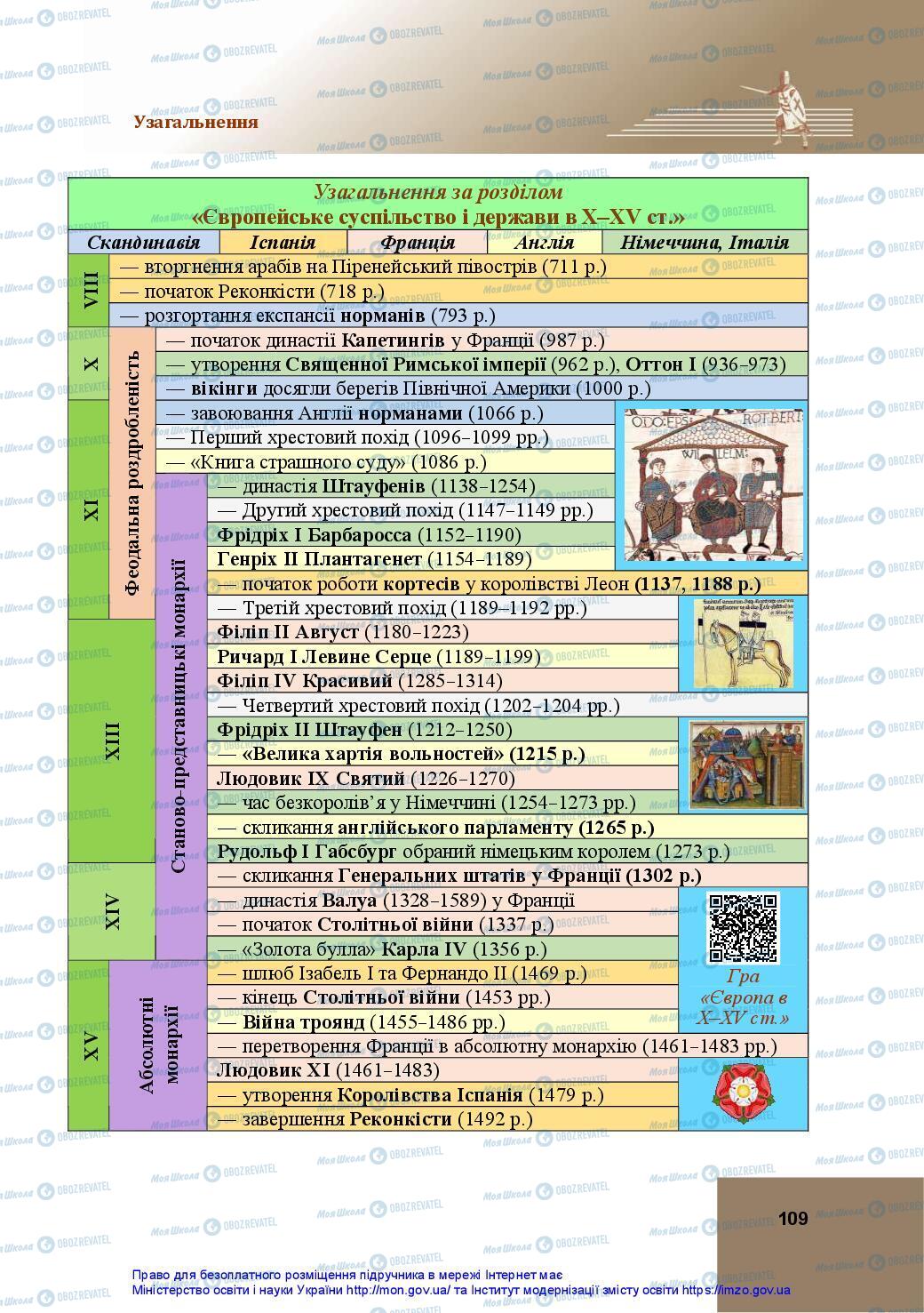 Підручники Всесвітня історія 7 клас сторінка 109