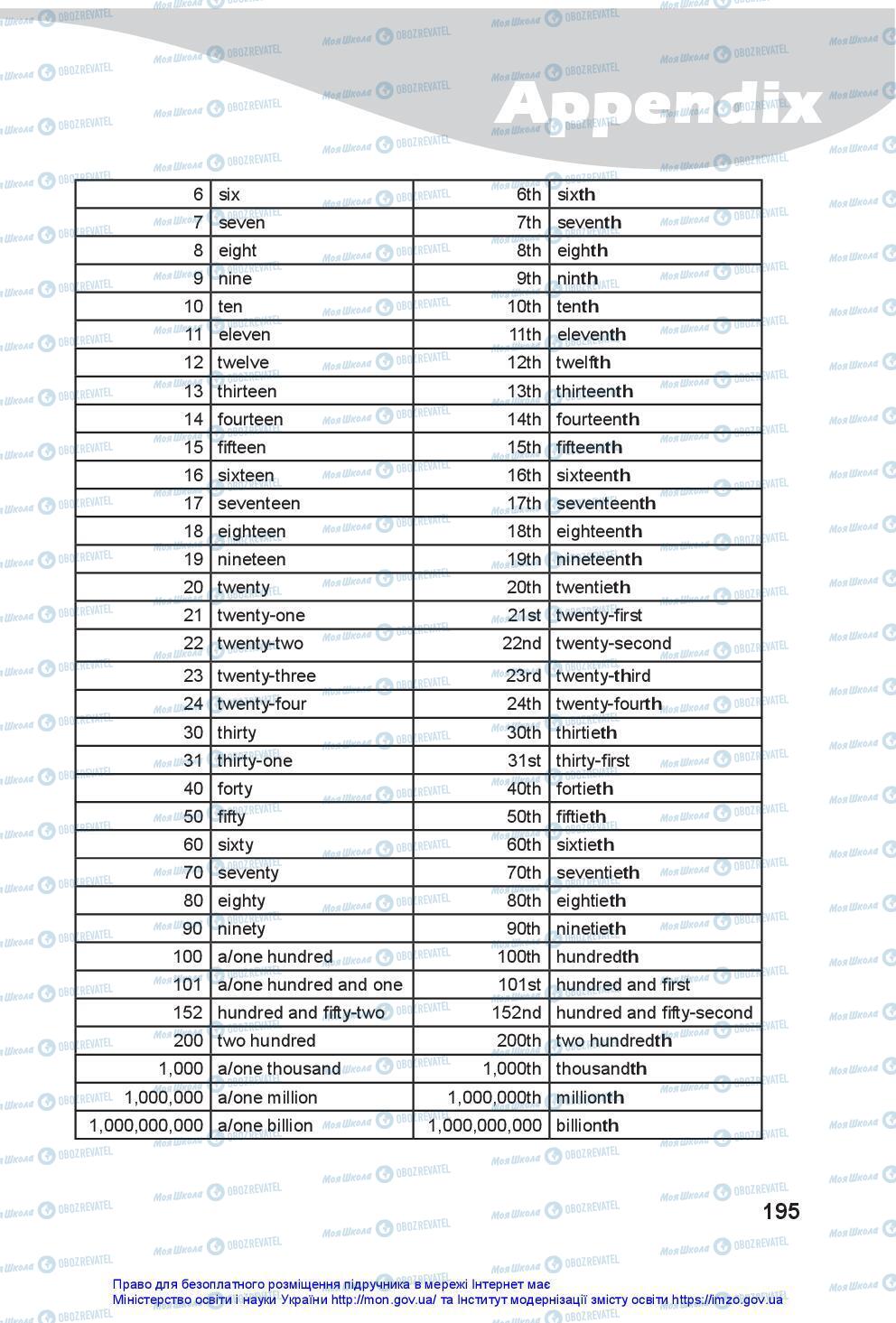 Підручники Англійська мова 7 клас сторінка 195