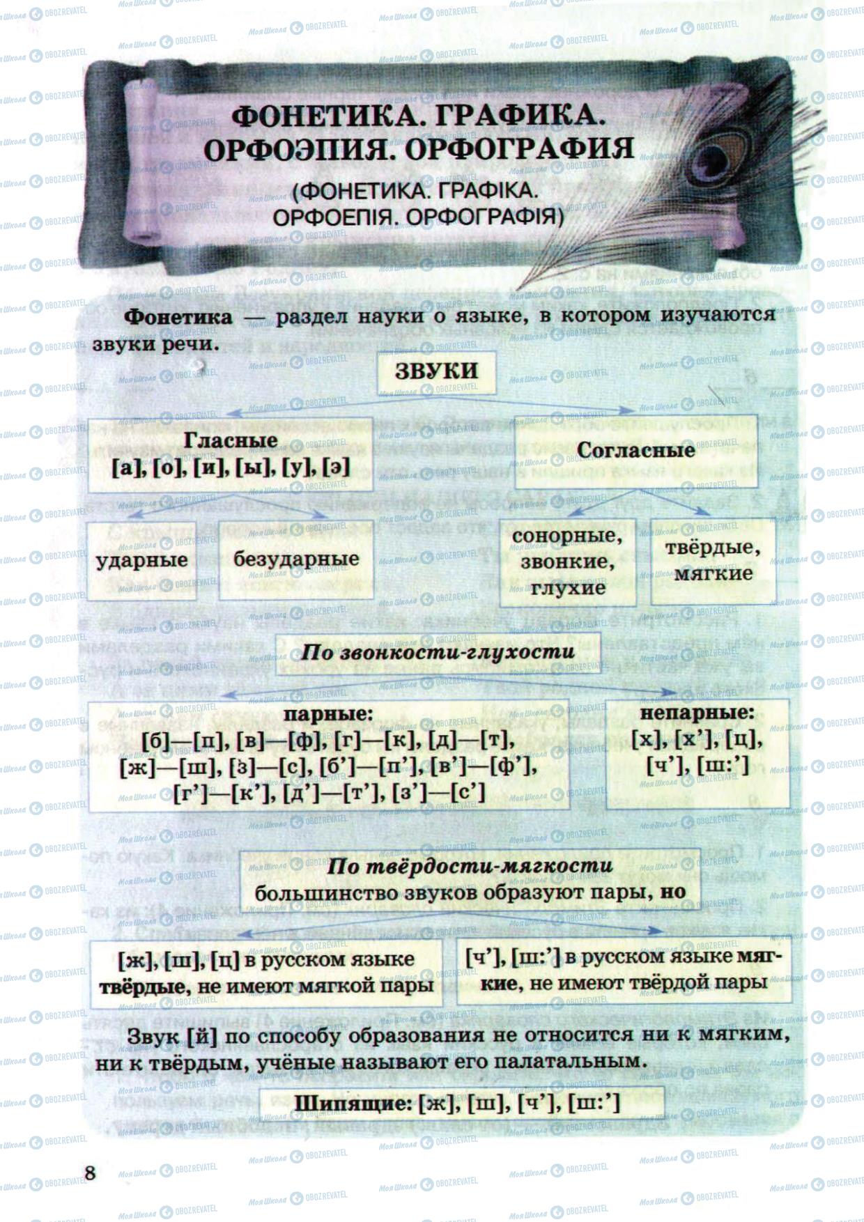 Учебники Русский язык 5 класс страница 8