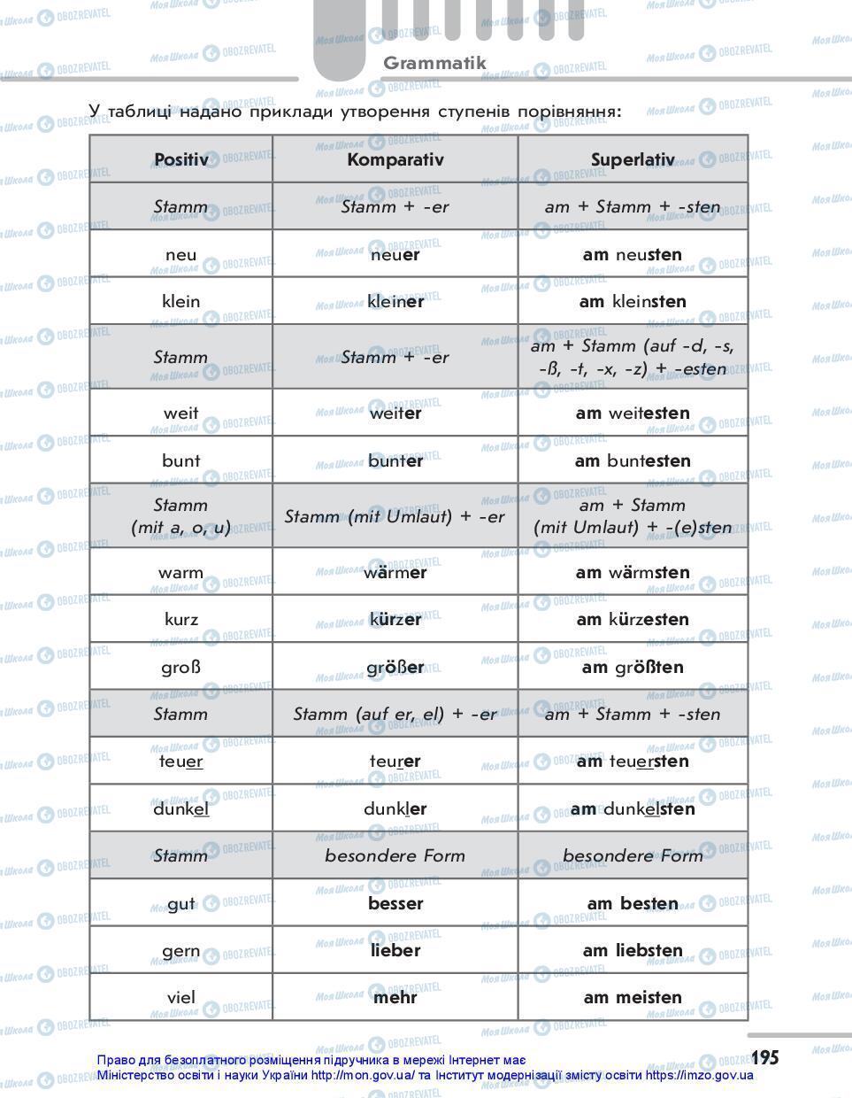 Підручники Німецька мова 7 клас сторінка 195