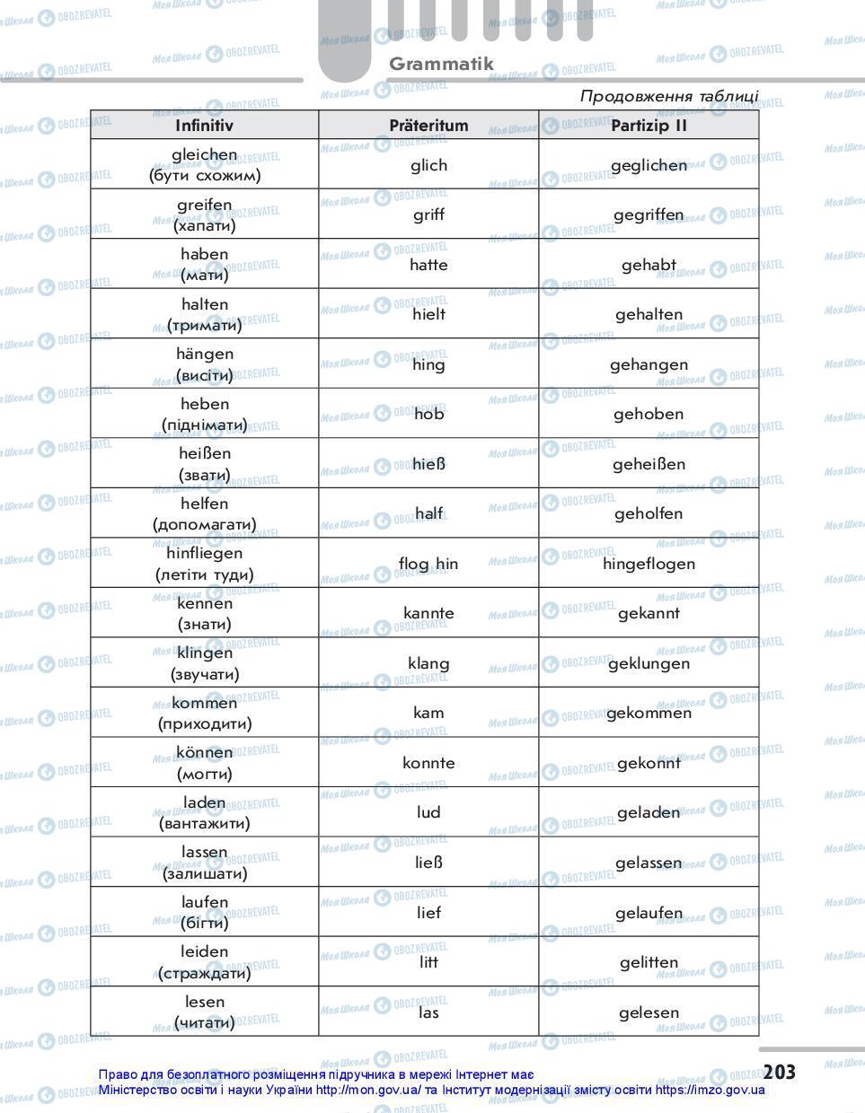 Підручники Німецька мова 7 клас сторінка 203