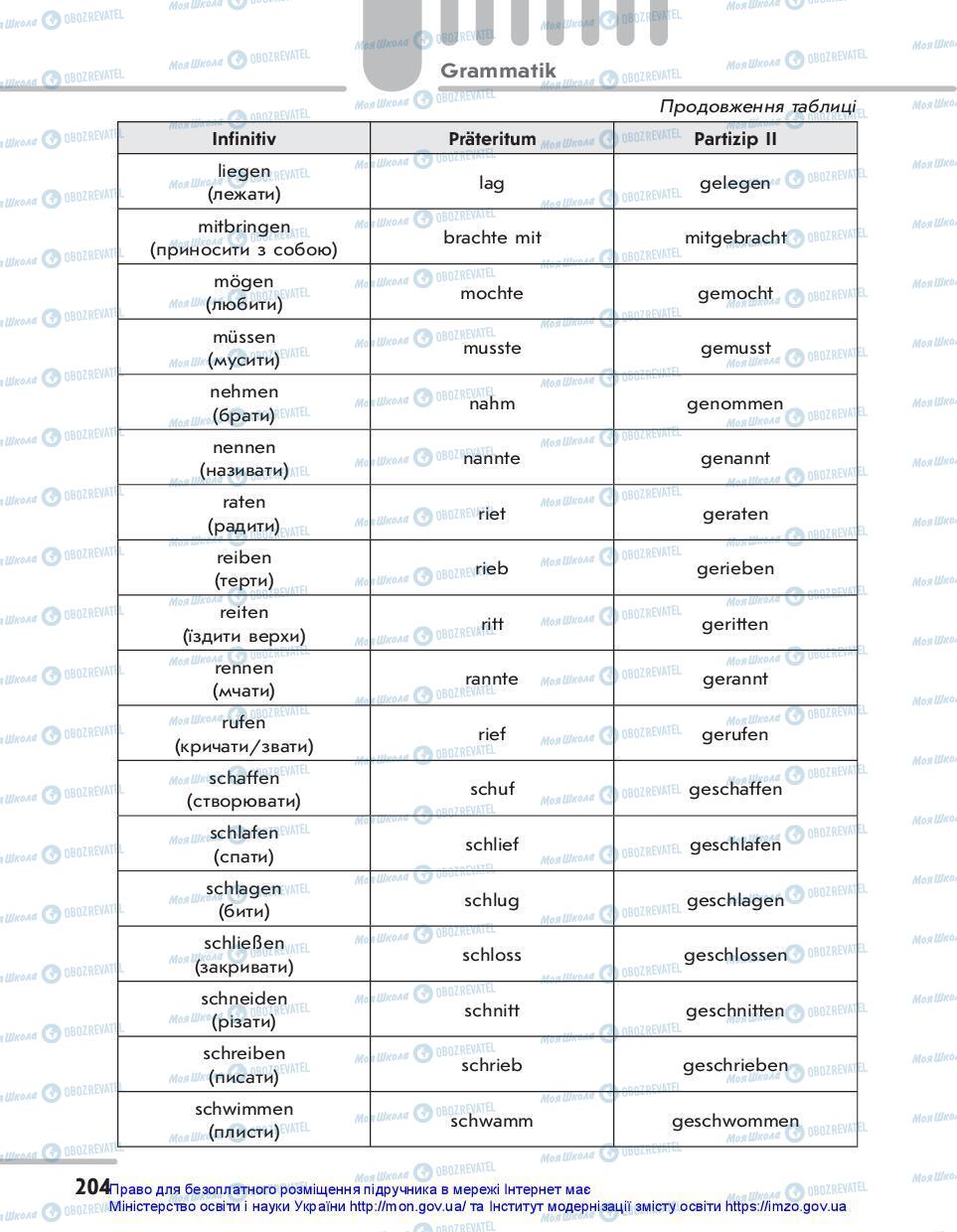 Підручники Німецька мова 7 клас сторінка 204