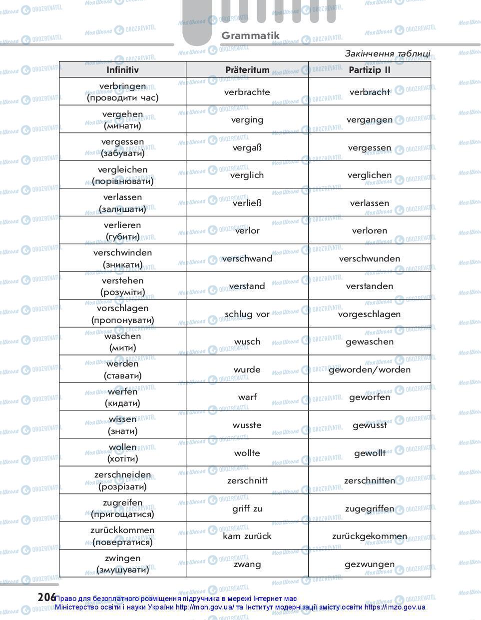 Підручники Німецька мова 7 клас сторінка 206