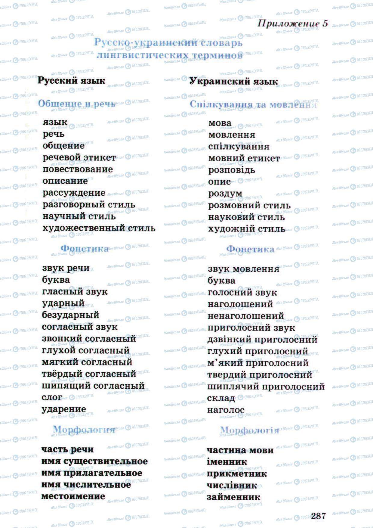 Підручники Російська мова 5 клас сторінка 287