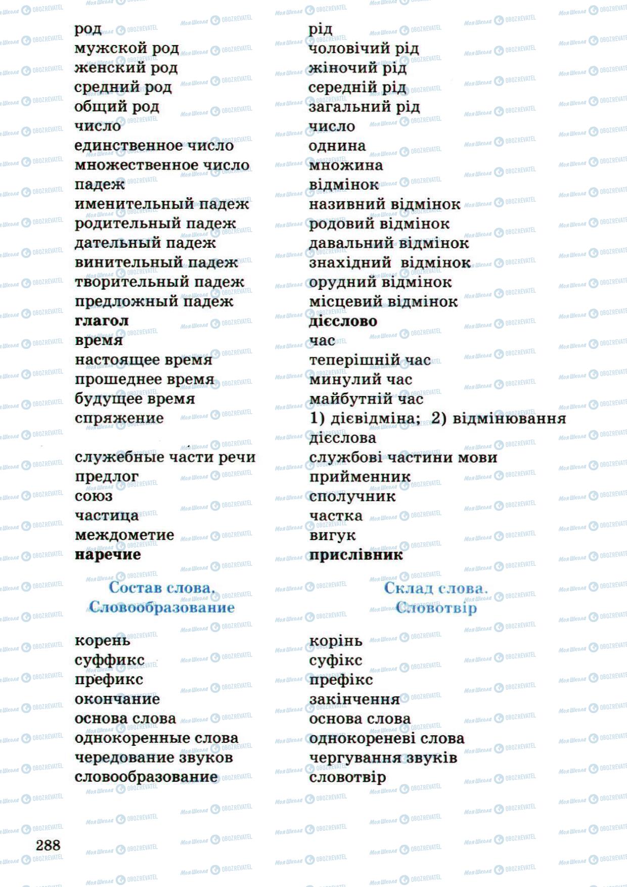 Підручники Російська мова 5 клас сторінка 288
