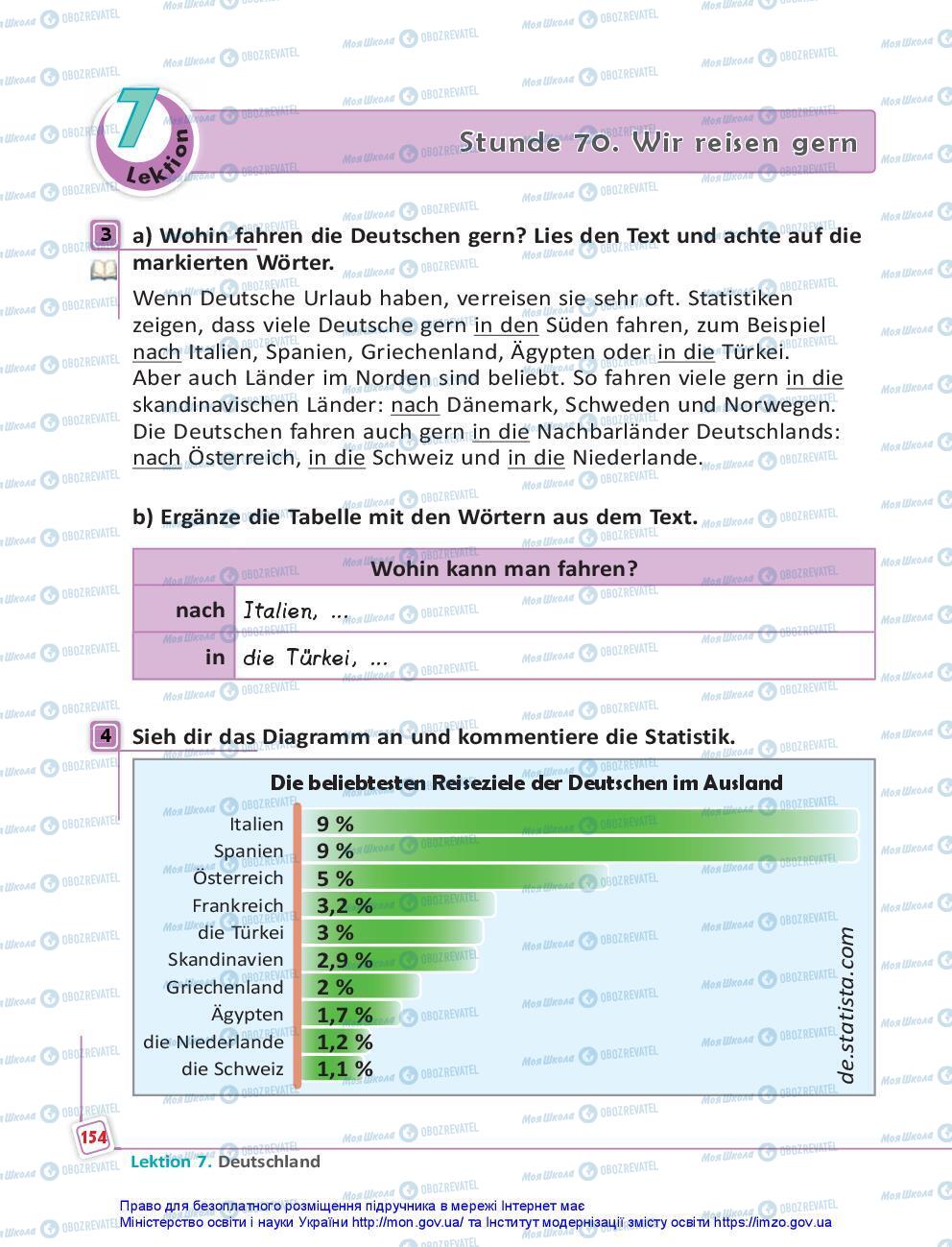 Підручники Німецька мова 7 клас сторінка 154