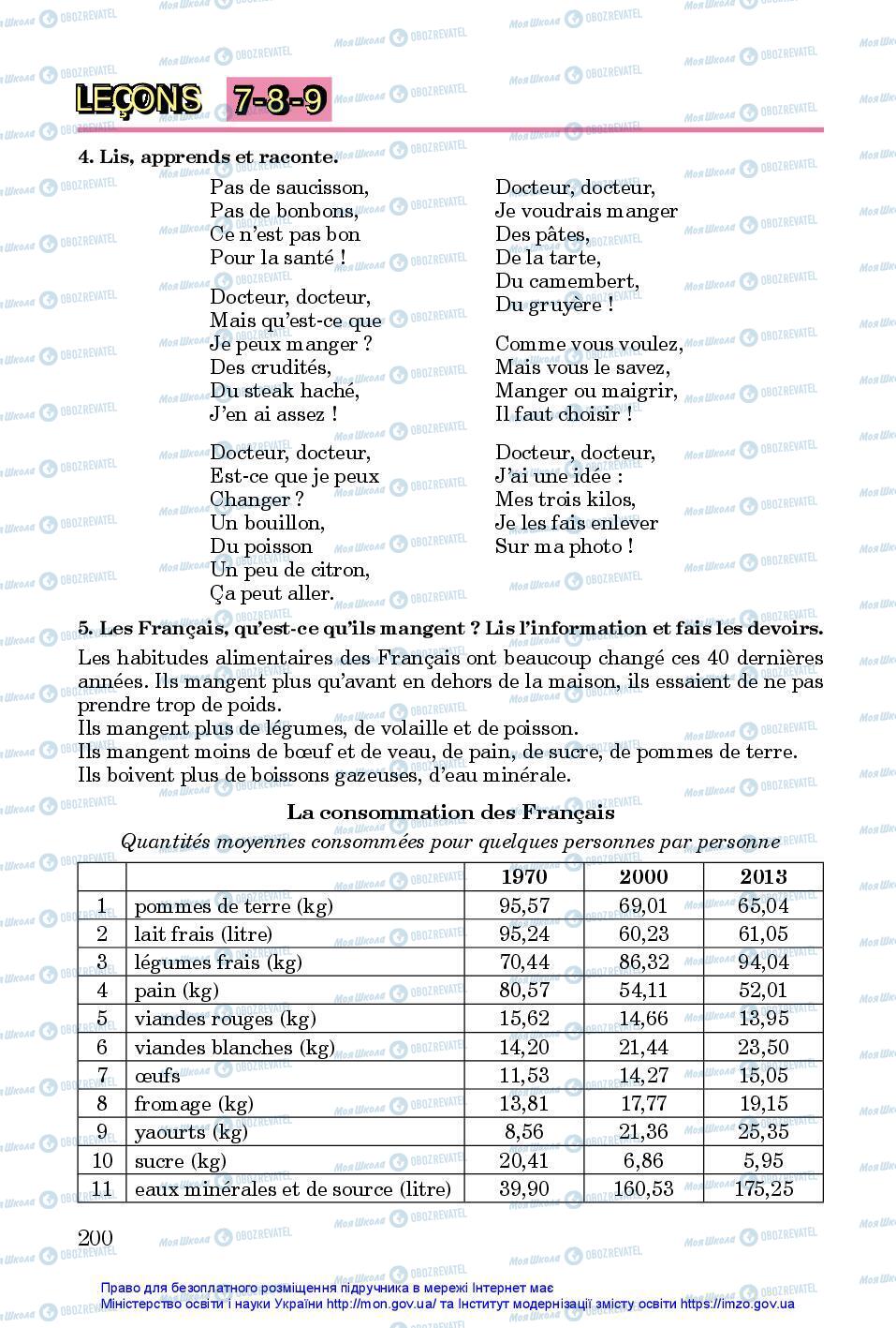 Підручники Французька мова 7 клас сторінка 200