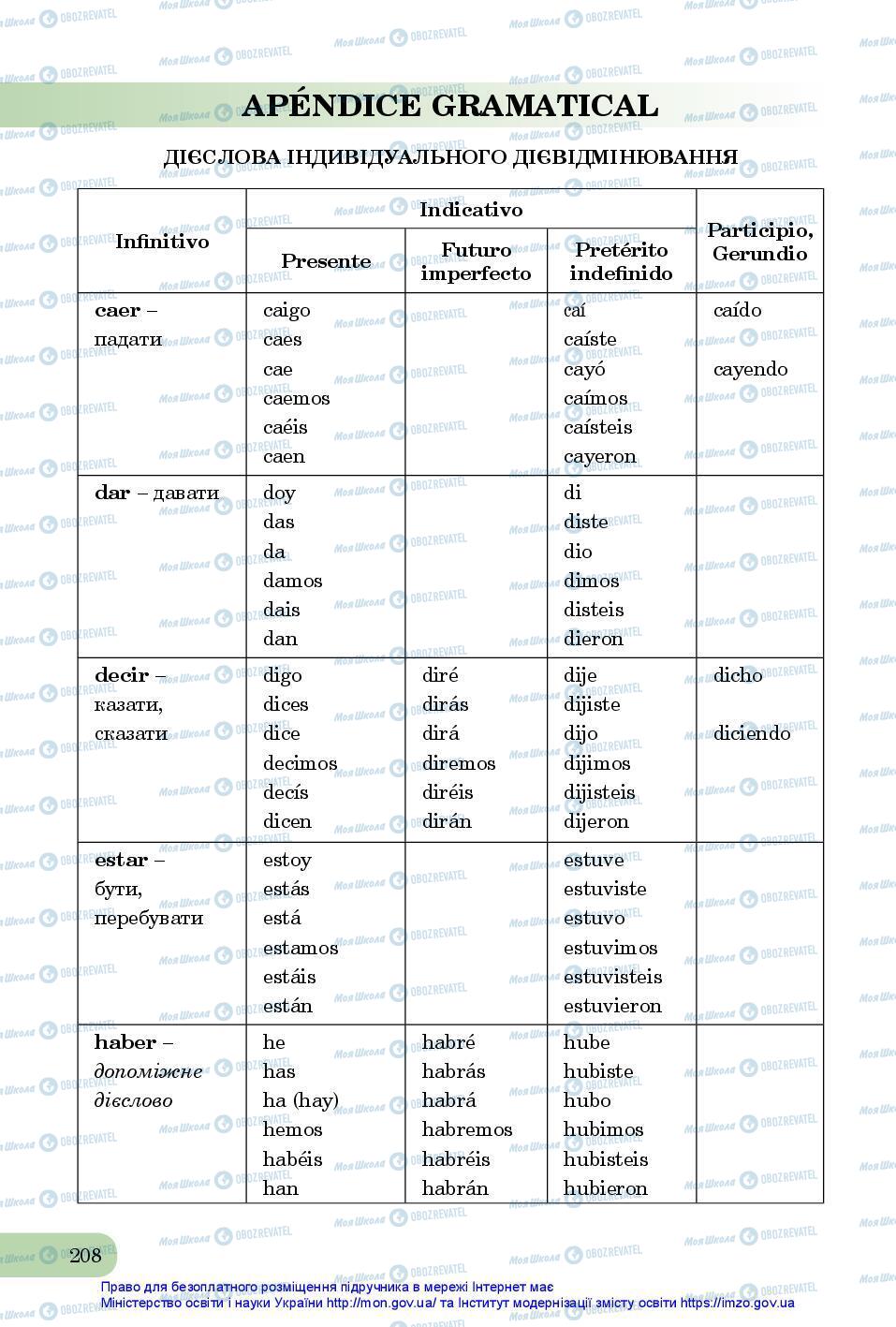 Підручники Іспанська мова 7 клас сторінка 208