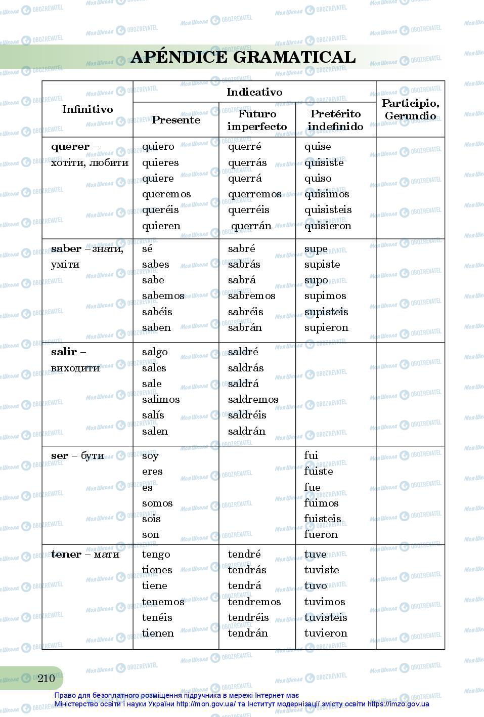 Учебники Испанский язык 7 класс страница 210