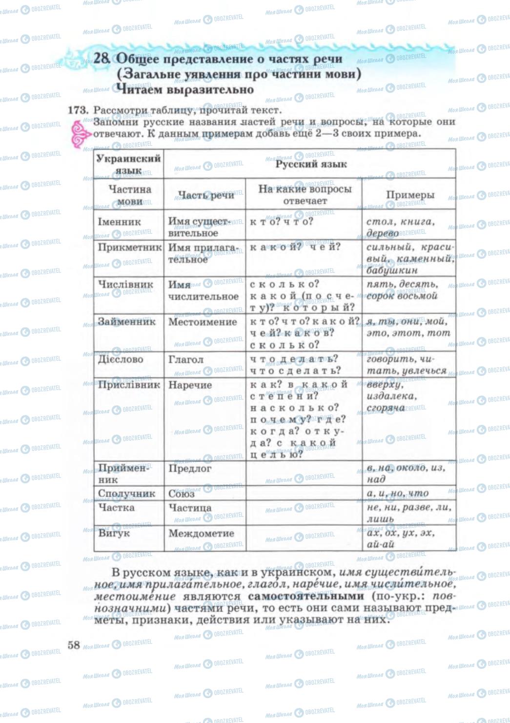 Учебники Русский язык 5 класс страница 58