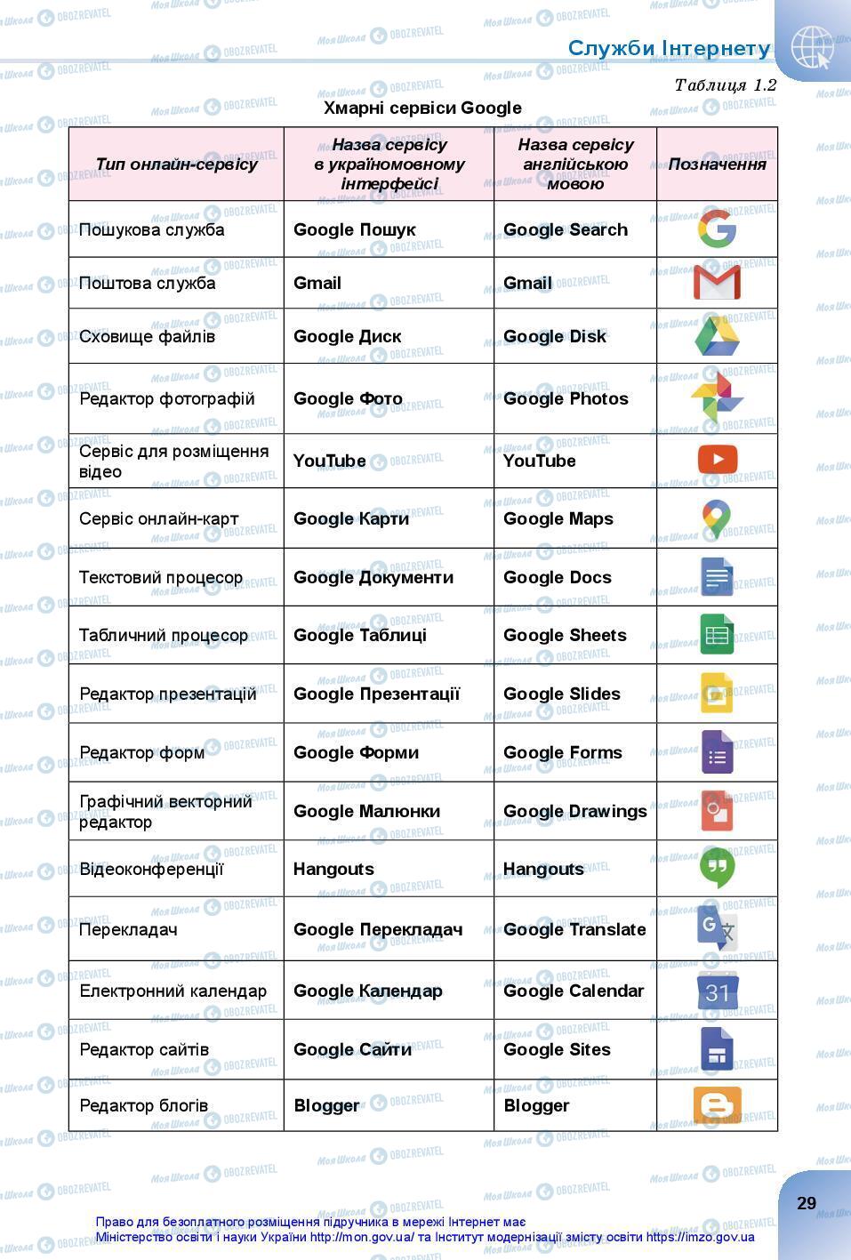 Підручники Інформатика 7 клас сторінка 29