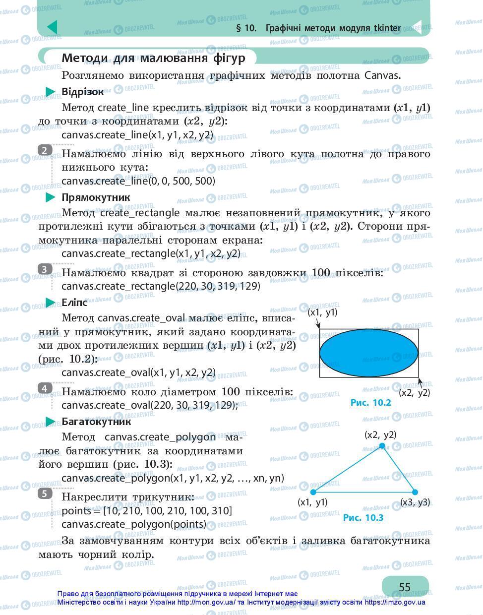 Учебники Информатика 7 класс страница 55