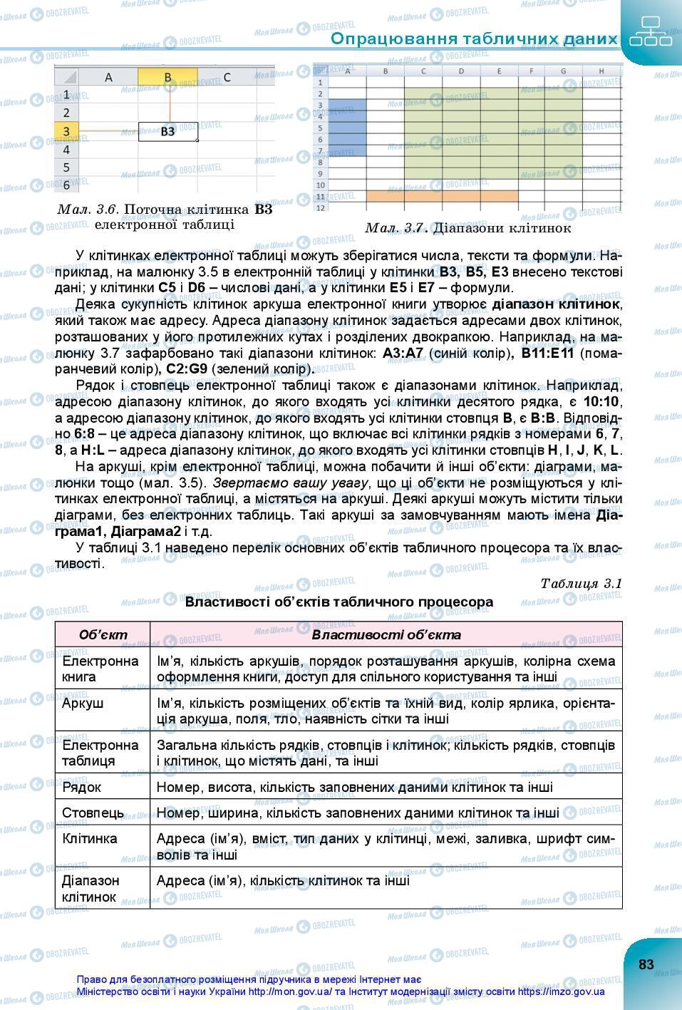 Підручники Інформатика 7 клас сторінка 83