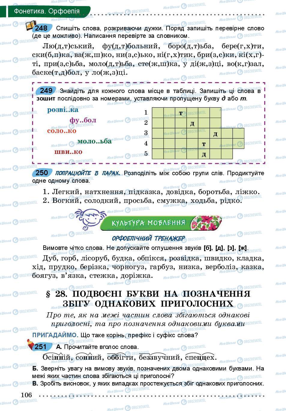 Підручники Українська мова 5 клас сторінка 106