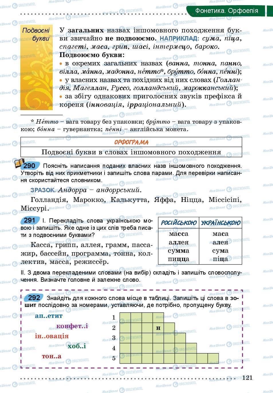 Підручники Українська мова 5 клас сторінка 121