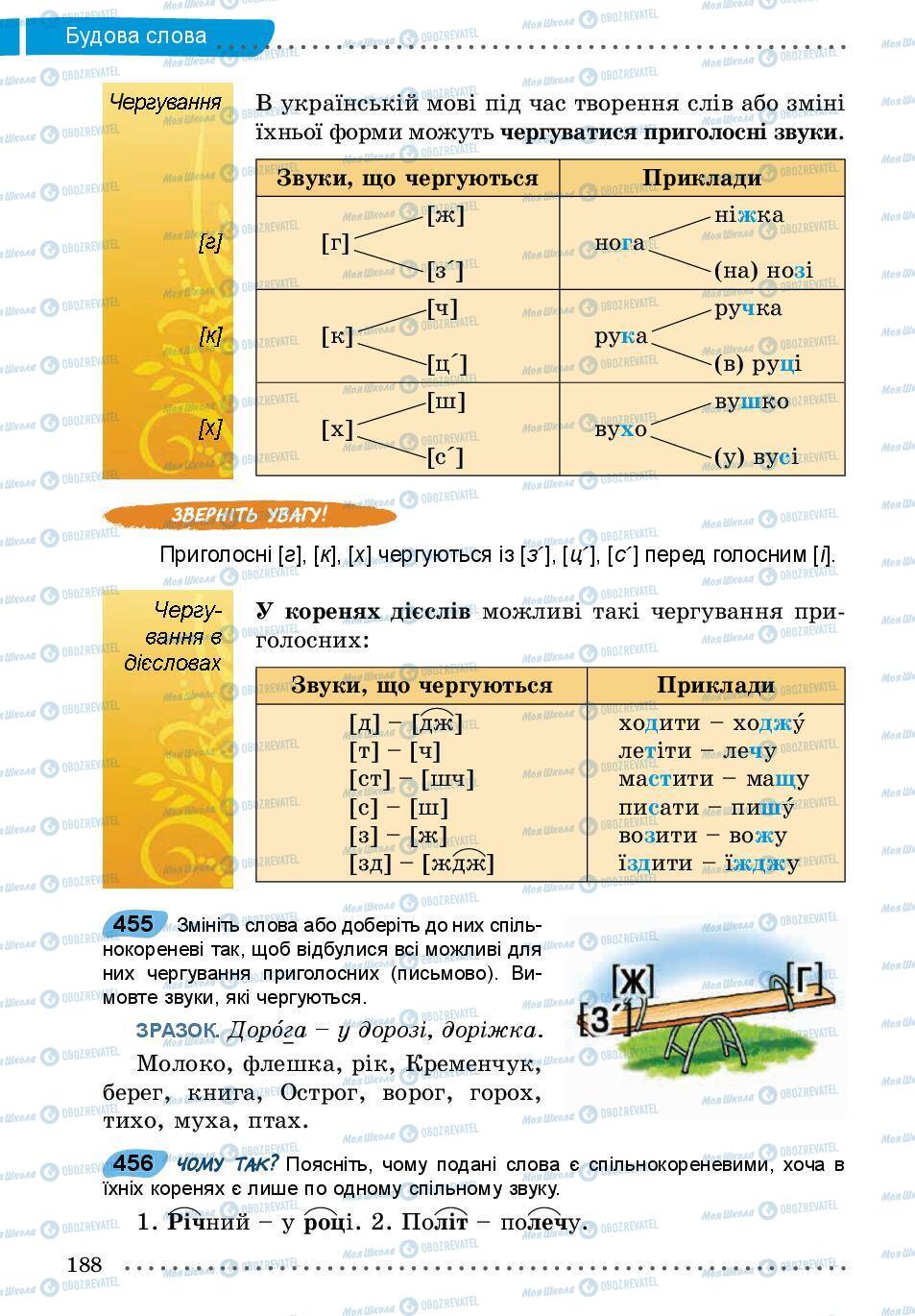 Учебники Укр мова 5 класс страница 188