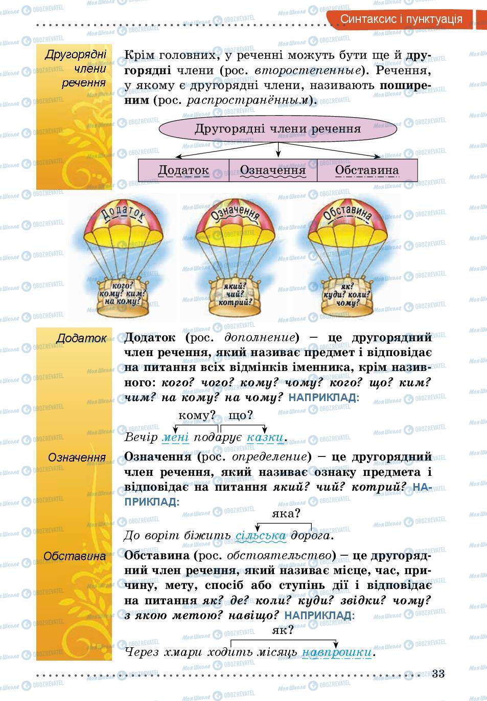 Підручники Українська мова 5 клас сторінка 33