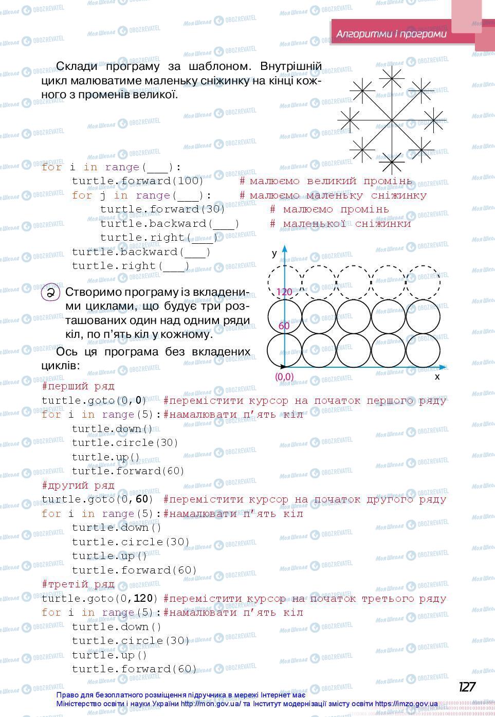 Підручники Інформатика 7 клас сторінка 127