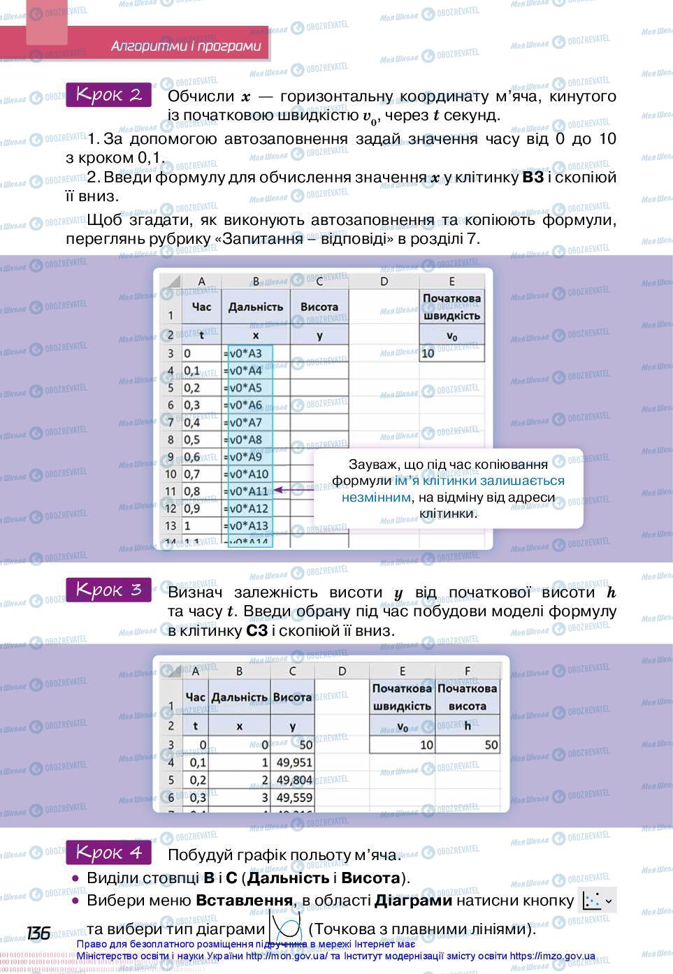 Підручники Інформатика 7 клас сторінка 136