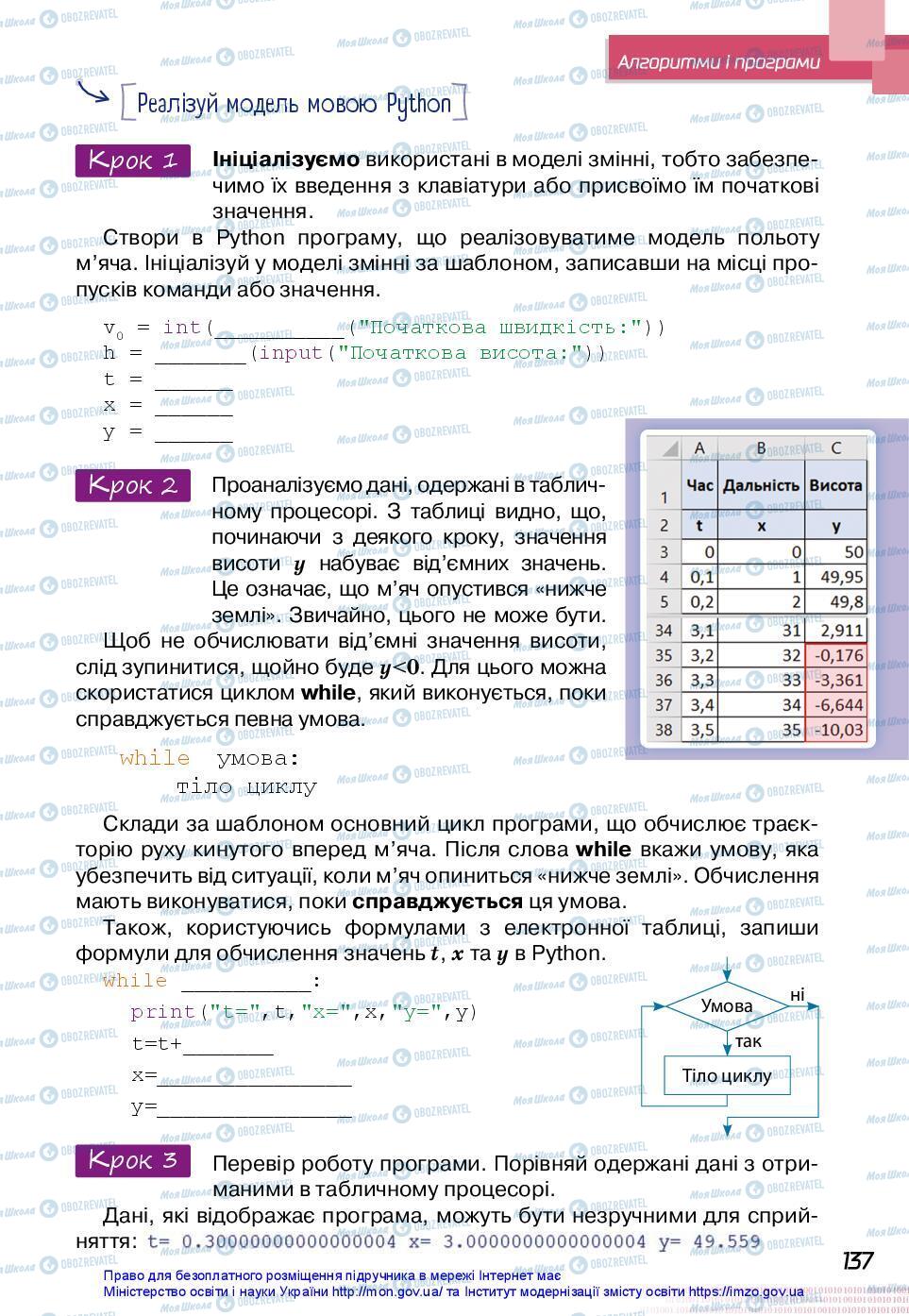 Учебники Информатика 7 класс страница 137