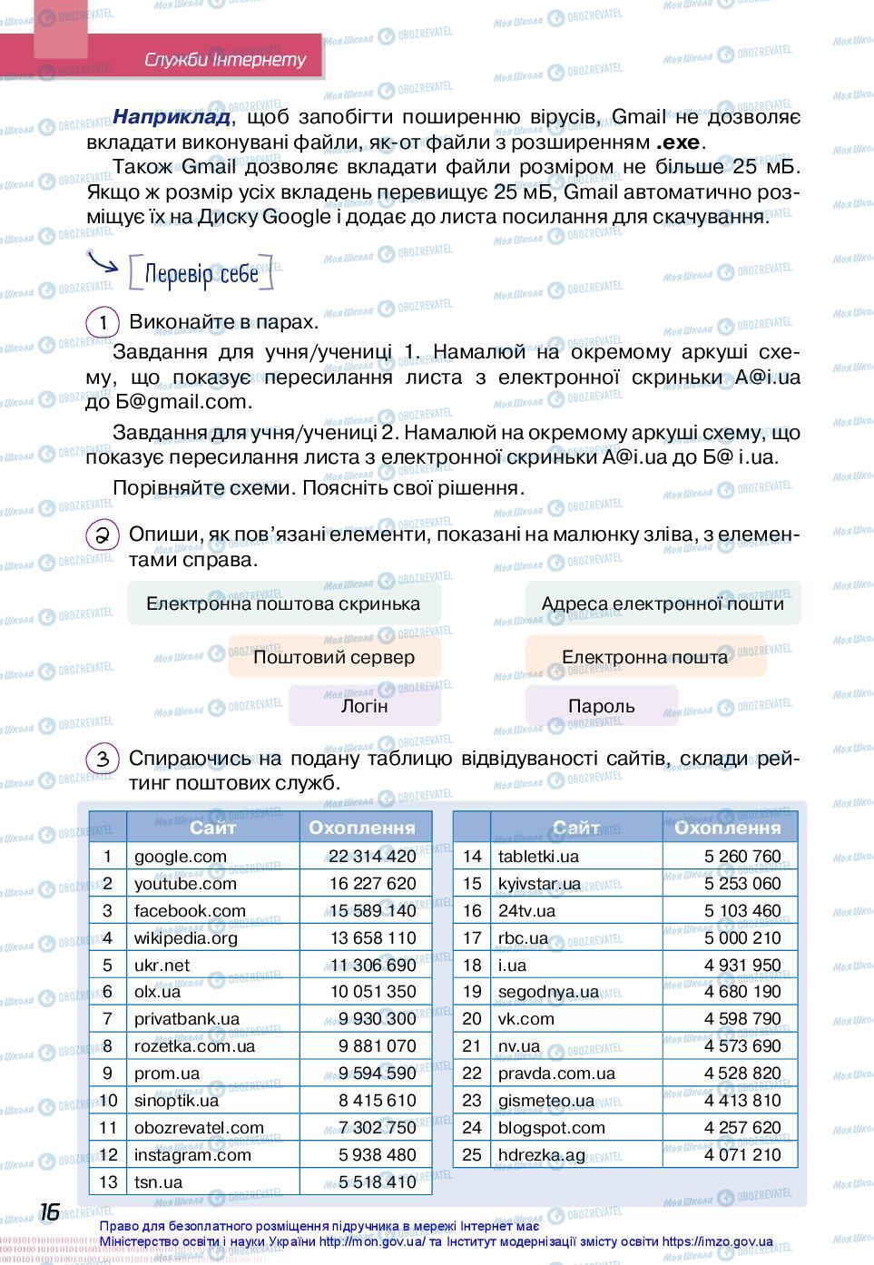 Підручники Інформатика 7 клас сторінка 16