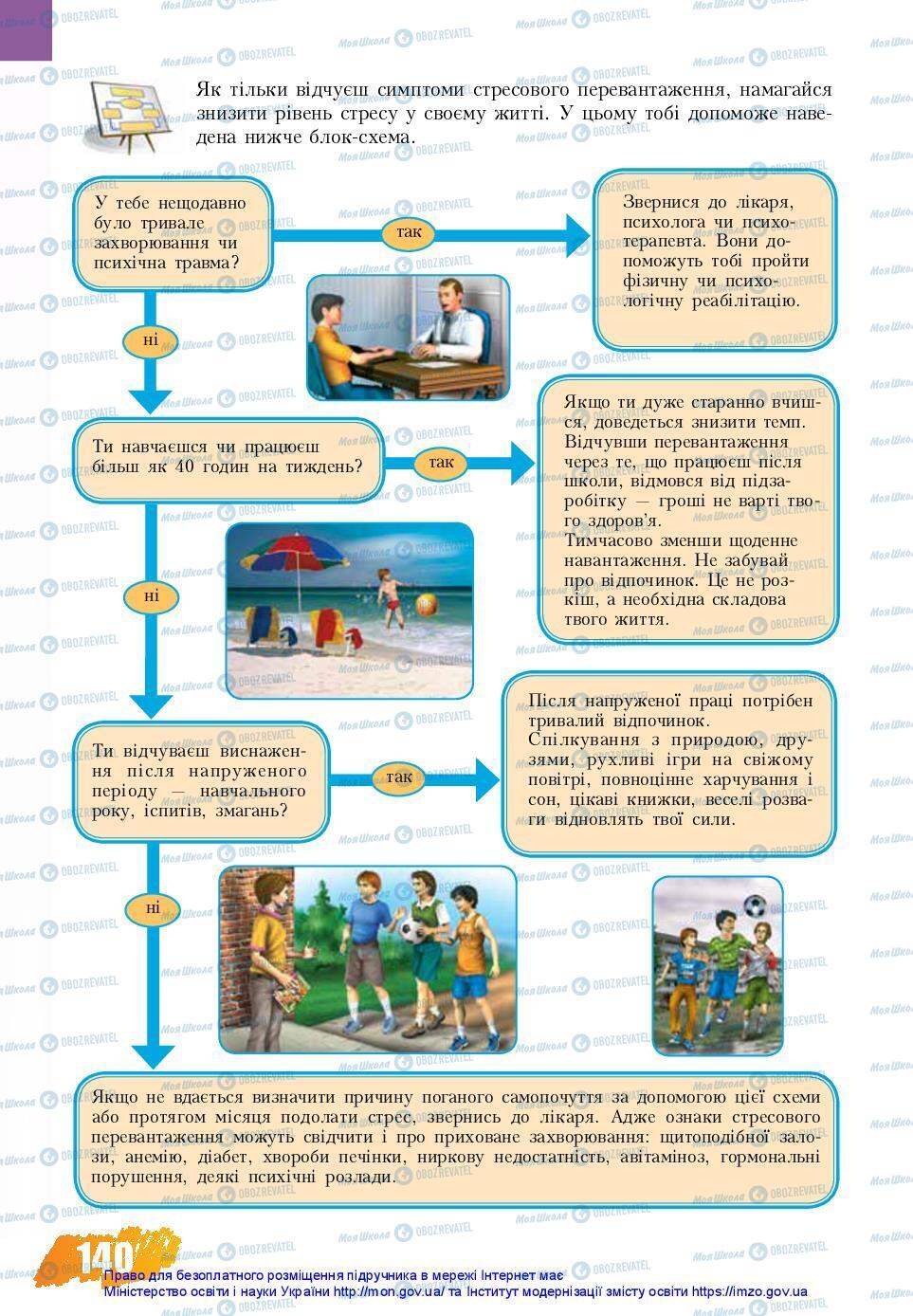 Учебники Основы здоровья 7 класс страница 140