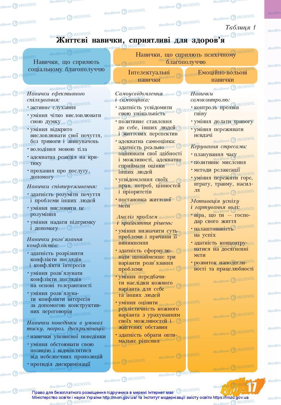 Підручники Основи здоров'я 7 клас сторінка 17