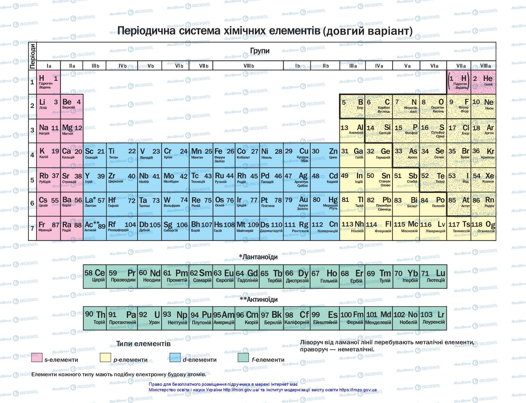 Учебники Химия 7 класс страница 216