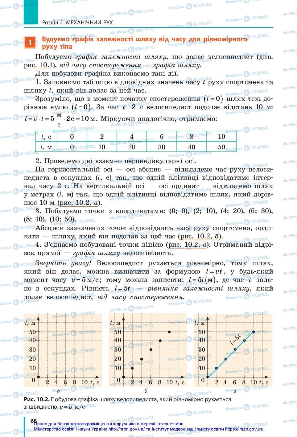 Учебники Физика 7 класс страница 68
