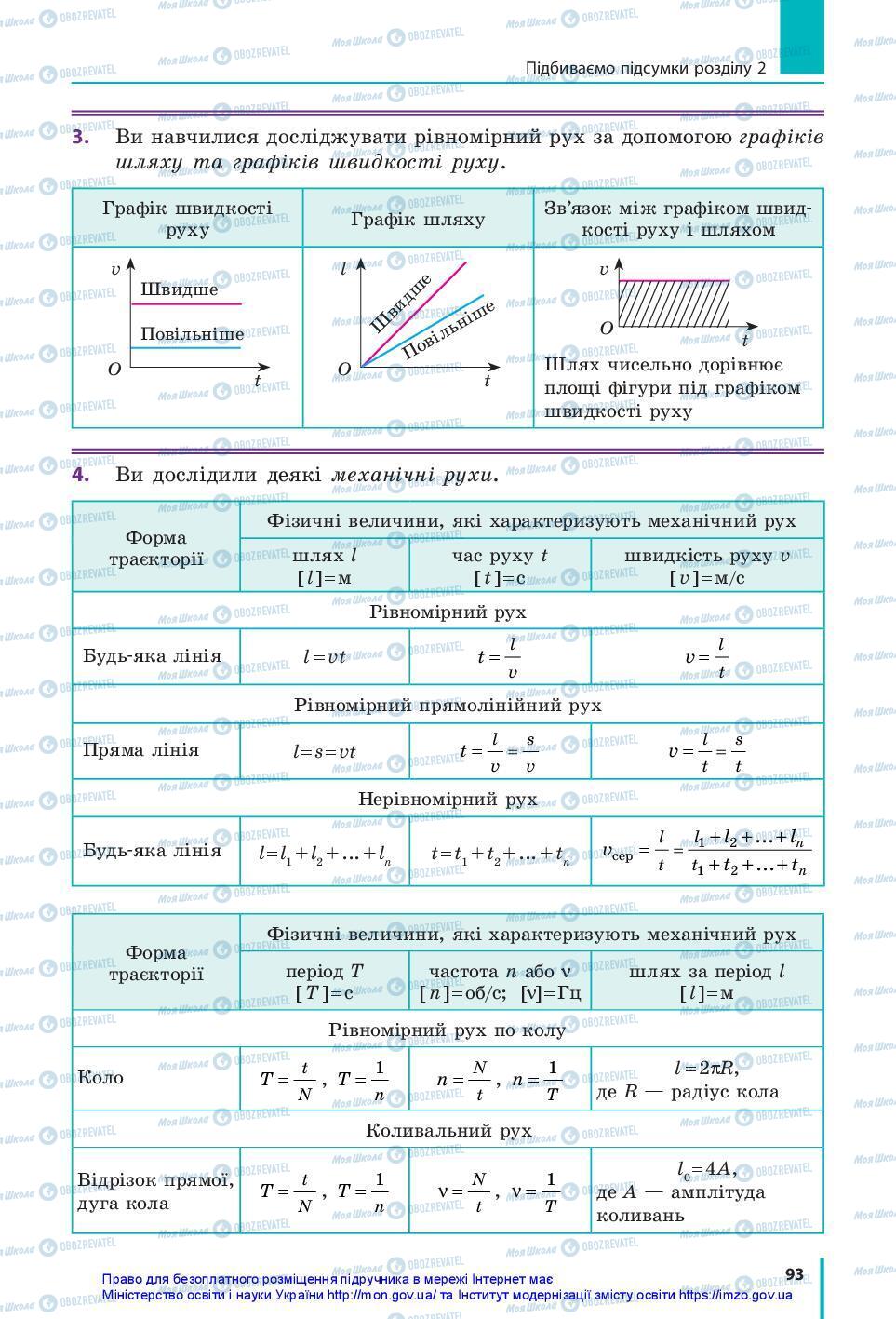 Учебники Физика 7 класс страница 93