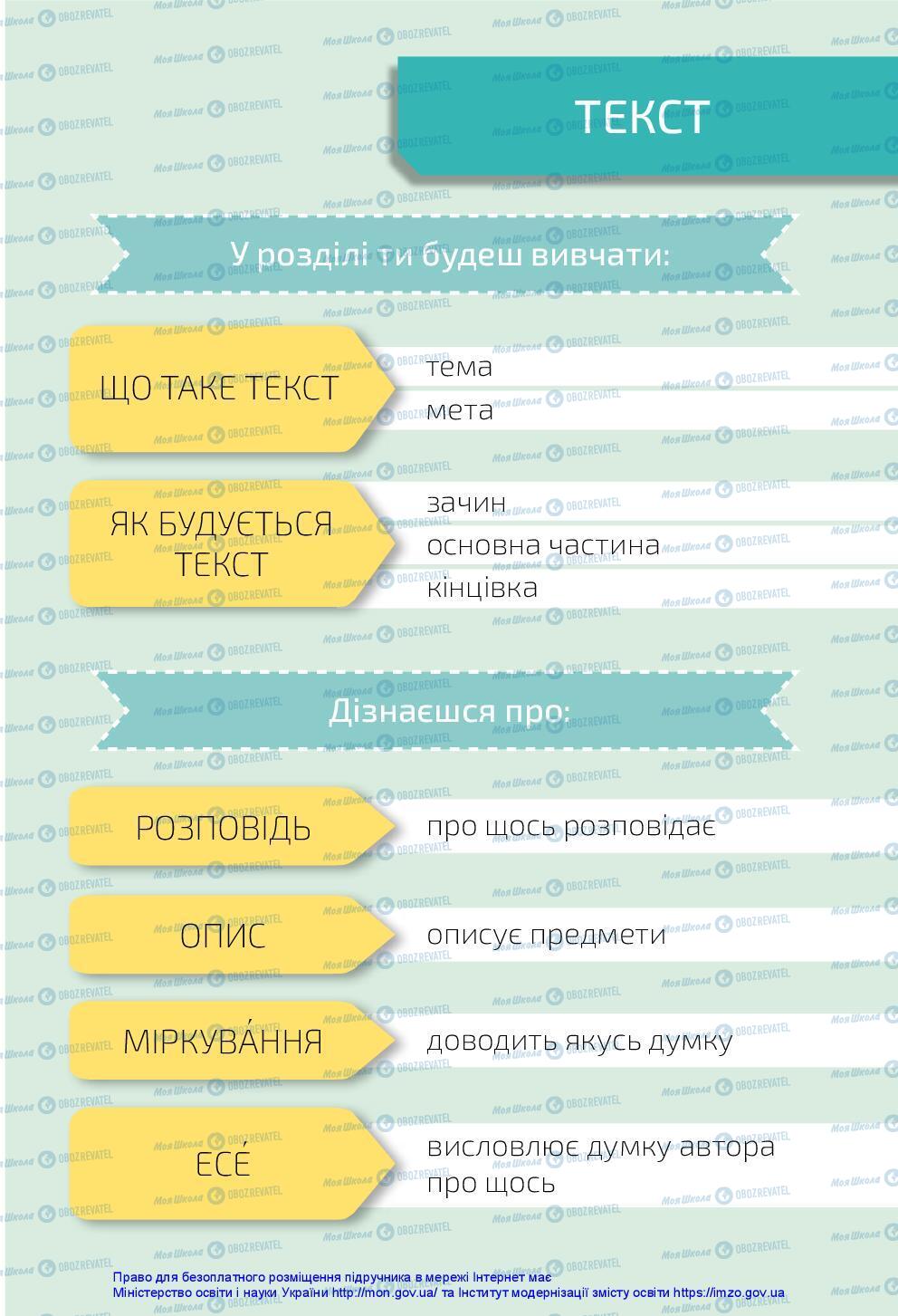 Учебники Укр мова 3 класс страница 3