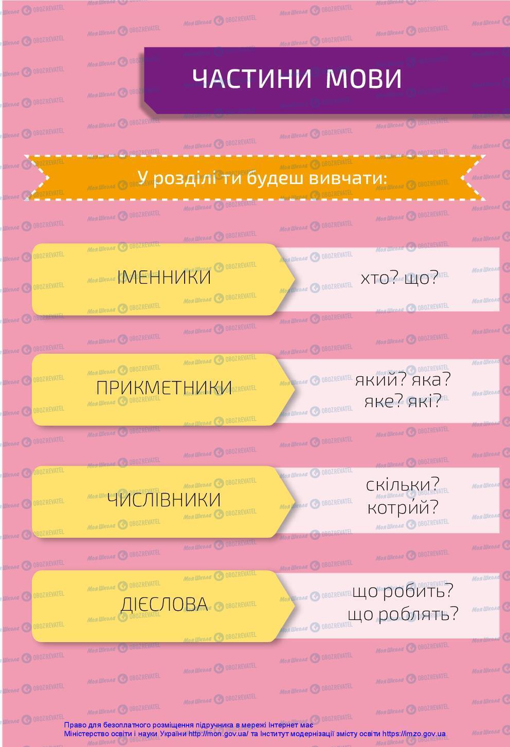 Підручники Українська мова 3 клас сторінка 101