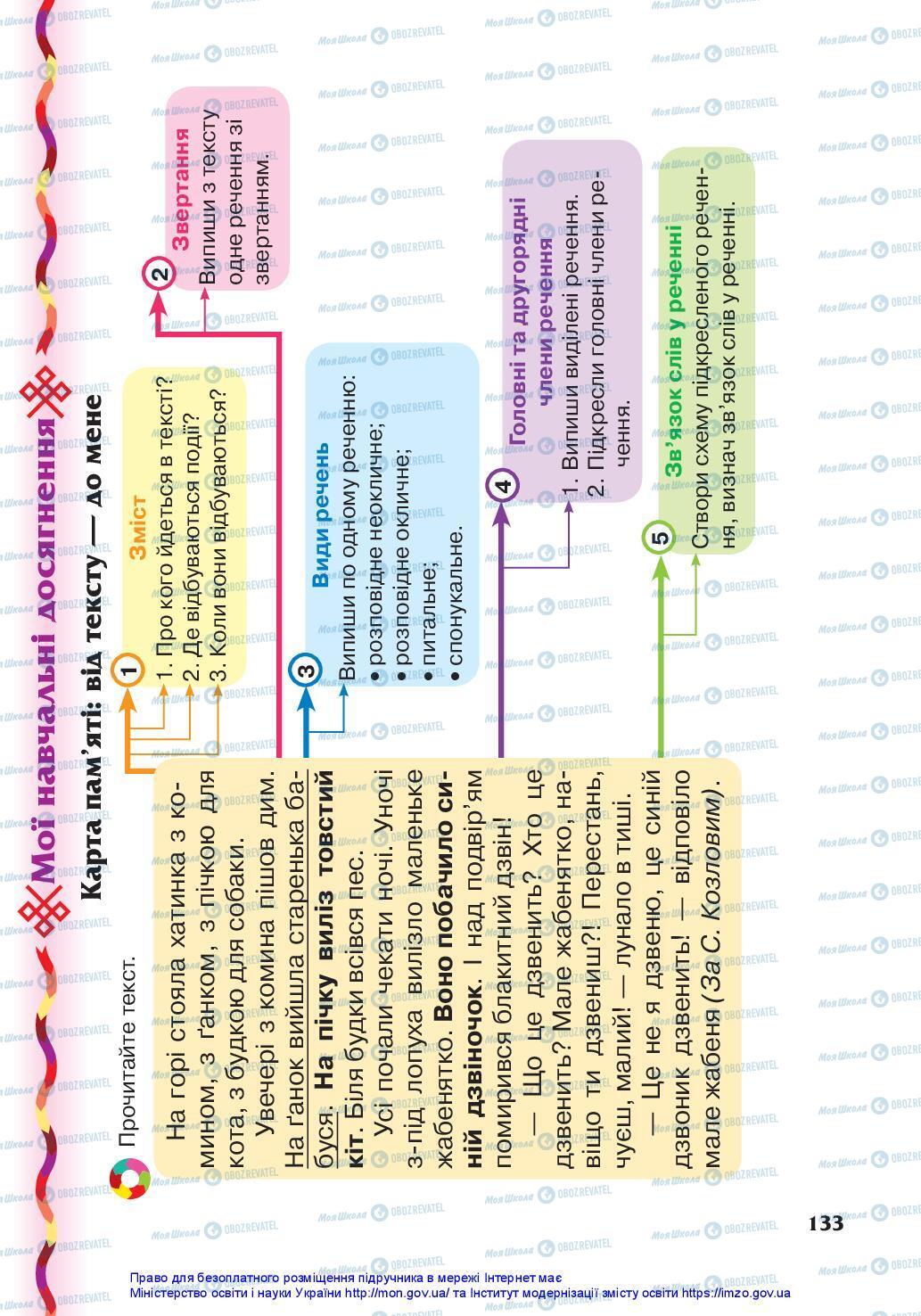 Підручники Українська мова 3 клас сторінка 133