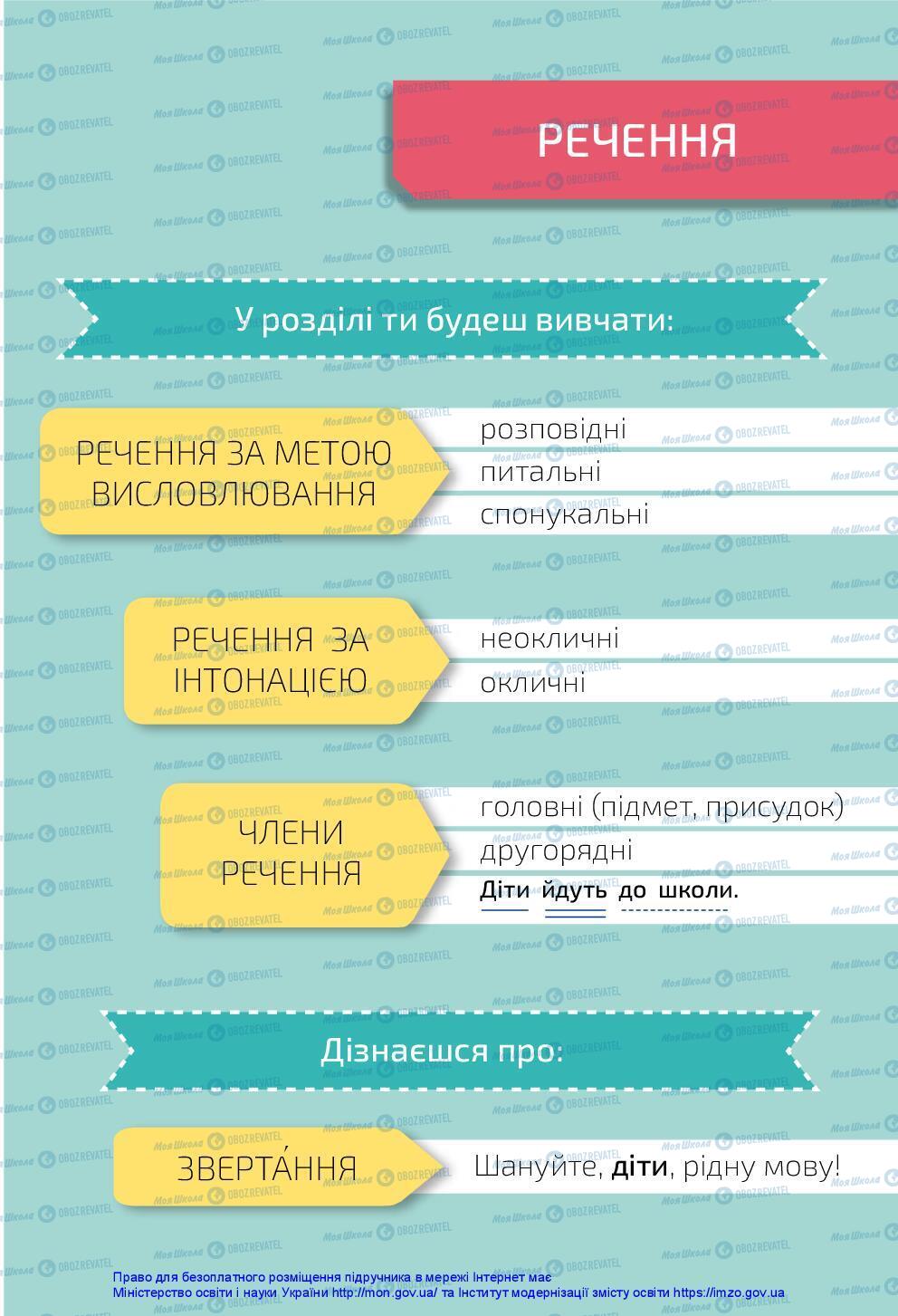 Підручники Українська мова 3 клас сторінка 31