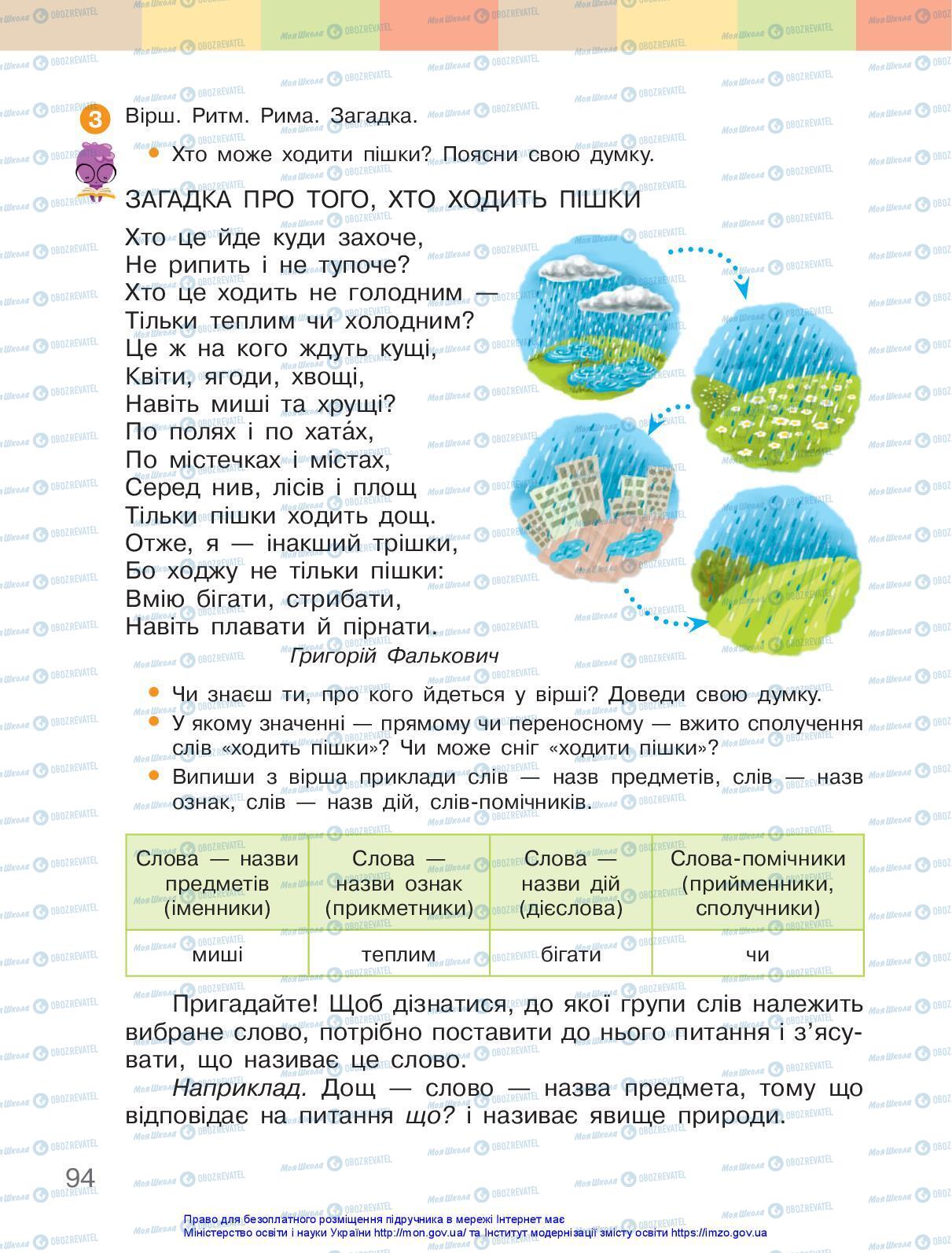 Підручники Українська мова 3 клас сторінка 94