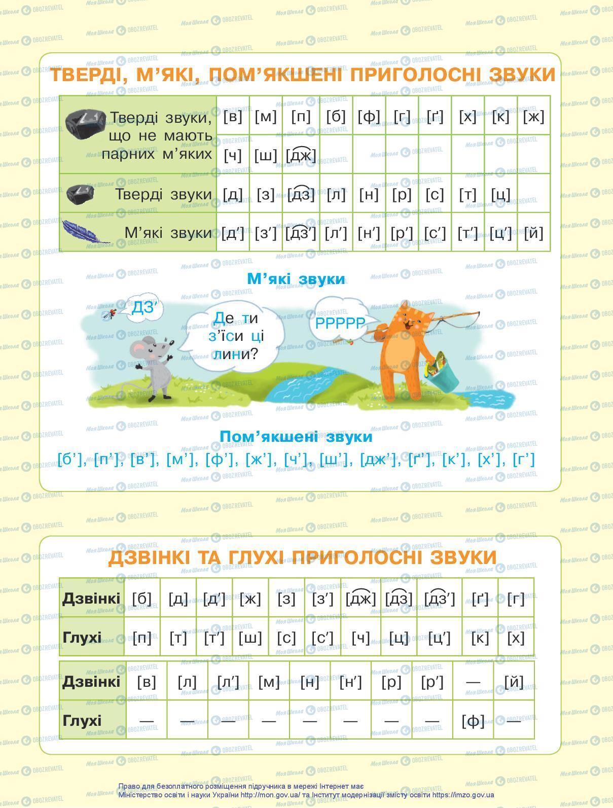 Підручники Українська мова 3 клас сторінка 113