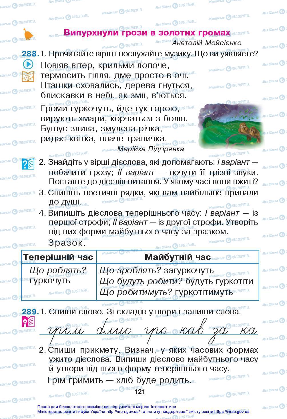 Підручники Українська мова 3 клас сторінка 121