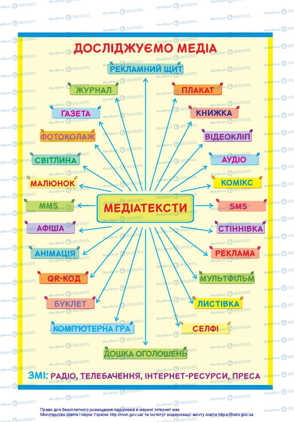 Учебники Укр мова 3 класс страница 145