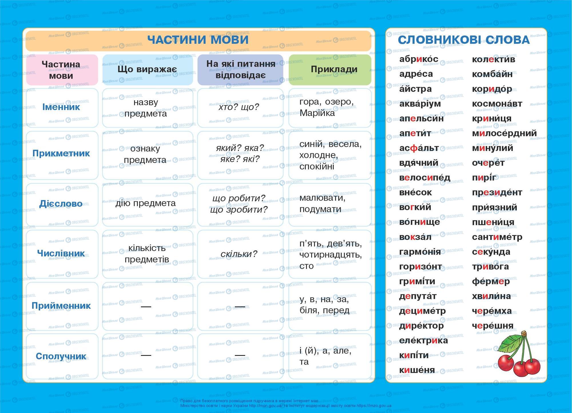 Учебники Укр мова 3 класс страница 160
